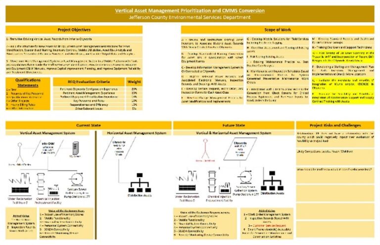 Asset Management, Modeling & Mapping Archives - Krebs Engineering